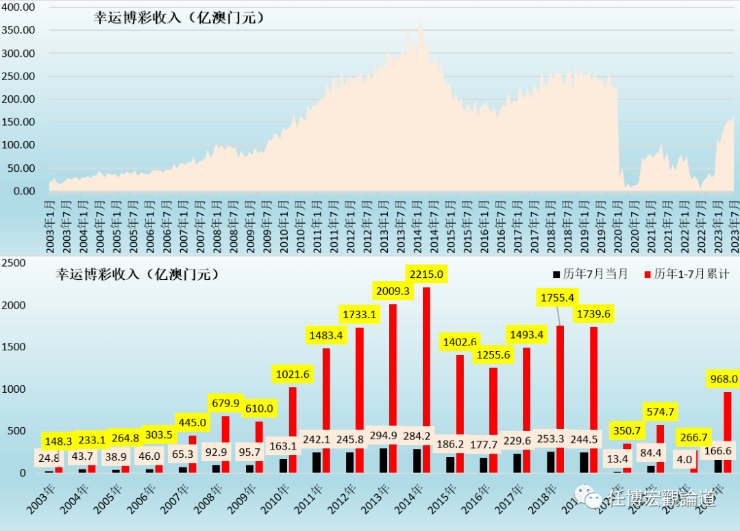 2024年新澳門開獎結果查詢,深入數(shù)據(jù)應用執(zhí)行_3DM36.718