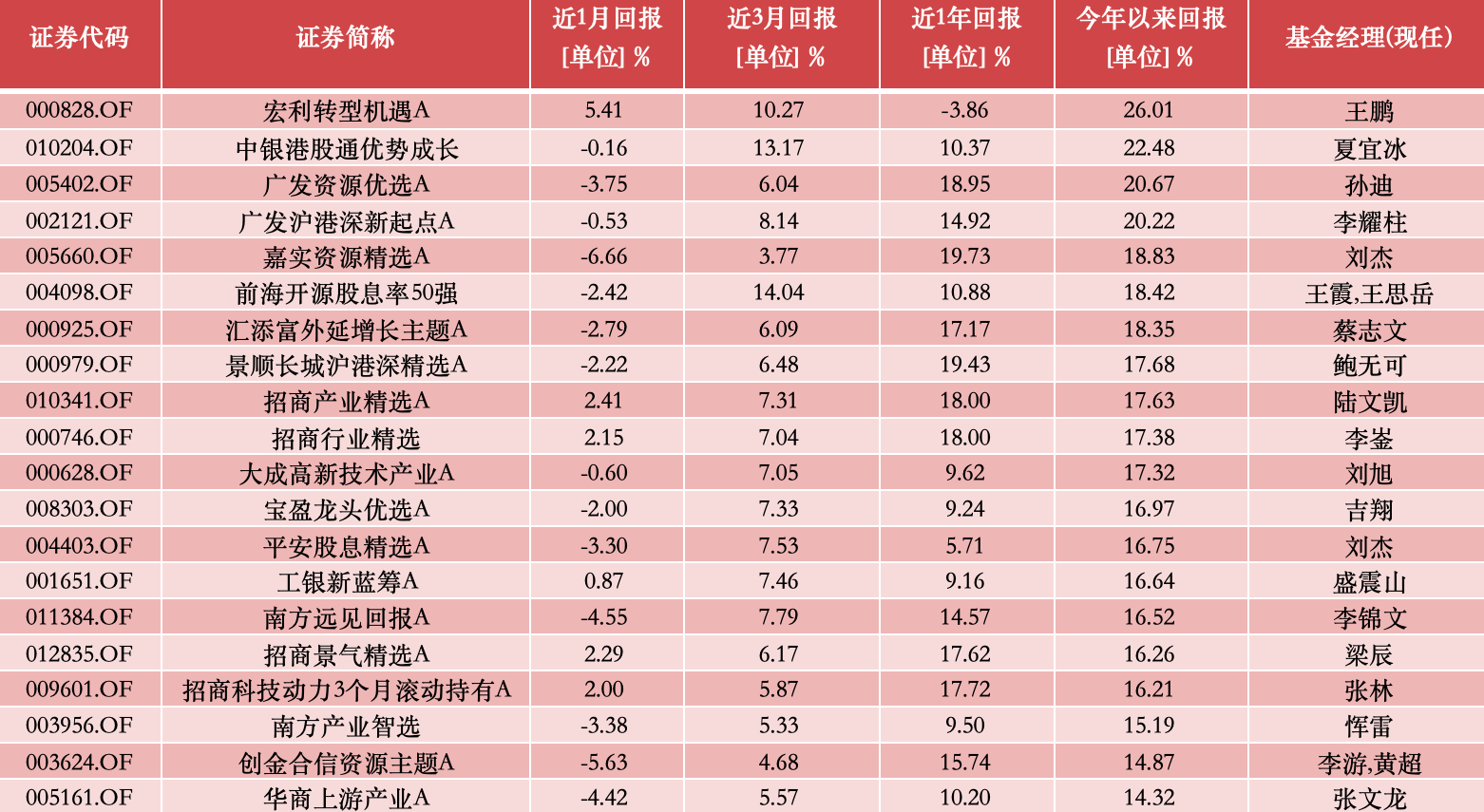 2024年新奧天天精準(zhǔn)資料大全,收益成語(yǔ)分析落實(shí)_優(yōu)選版20.203