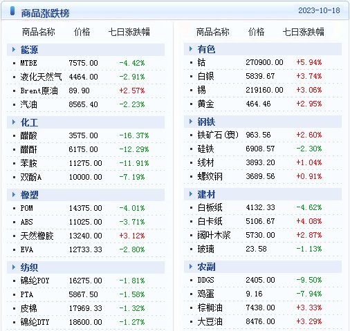 阻燃劑 第156頁