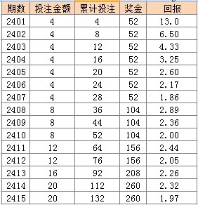 新澳門天天彩2024年全年資料,專業(yè)解析評估_XT90.259