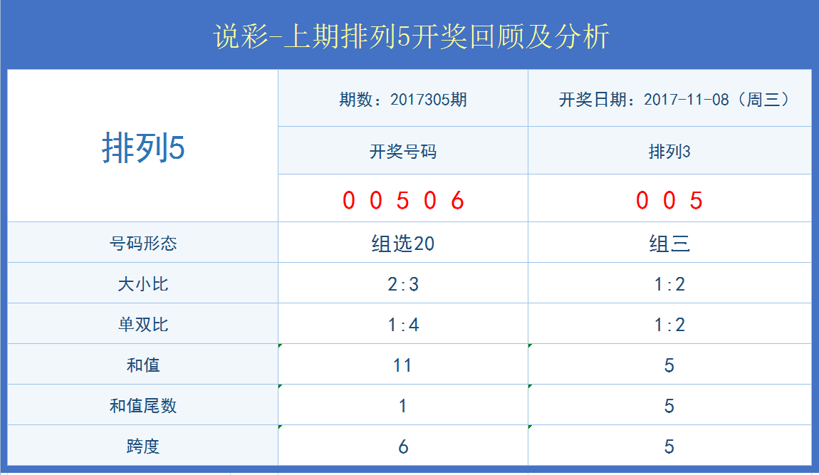 澳門開獎結果+開獎記錄表013,實踐調(diào)查解析說明_LE版26.475