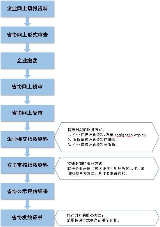 新澳天天開獎資料大全,標(biāo)準(zhǔn)化流程評估_Prime95.424