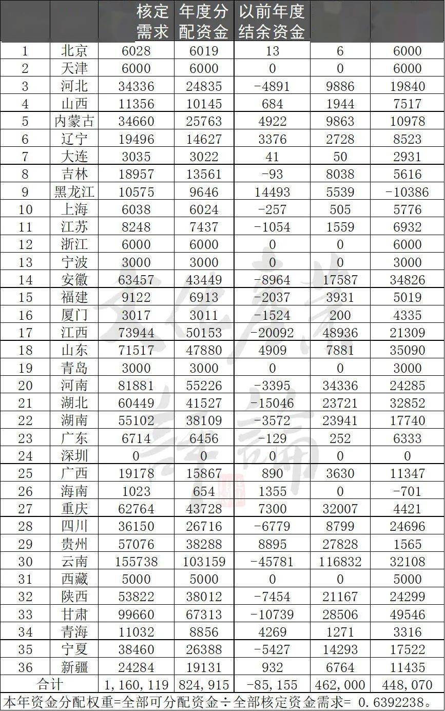 六和彩資料有哪些網(wǎng)址可以看,權(quán)威解讀說明_Max95.724