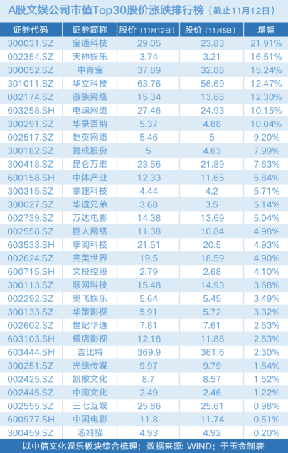 500P杜邦POM 第144頁