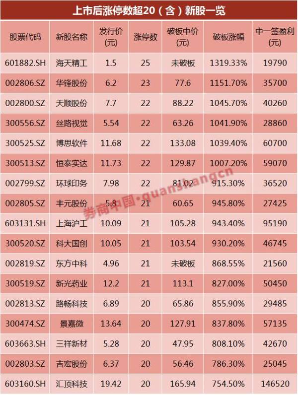 500P杜邦POM 第140頁