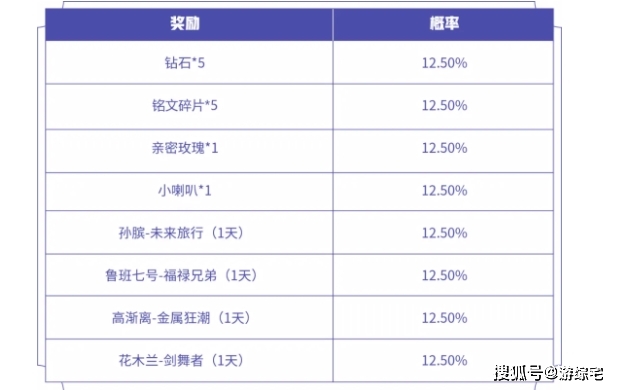 2024新澳門天天開獎免費資料大全最新,安全策略評估_影像版66.787