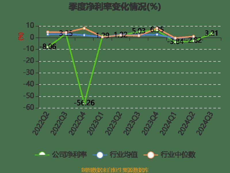 500P杜邦POM 第137頁