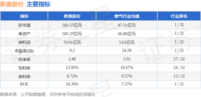 新奧正版免費(fèi)資料大全,全面分析應(yīng)用數(shù)據(jù)_超值版86.158