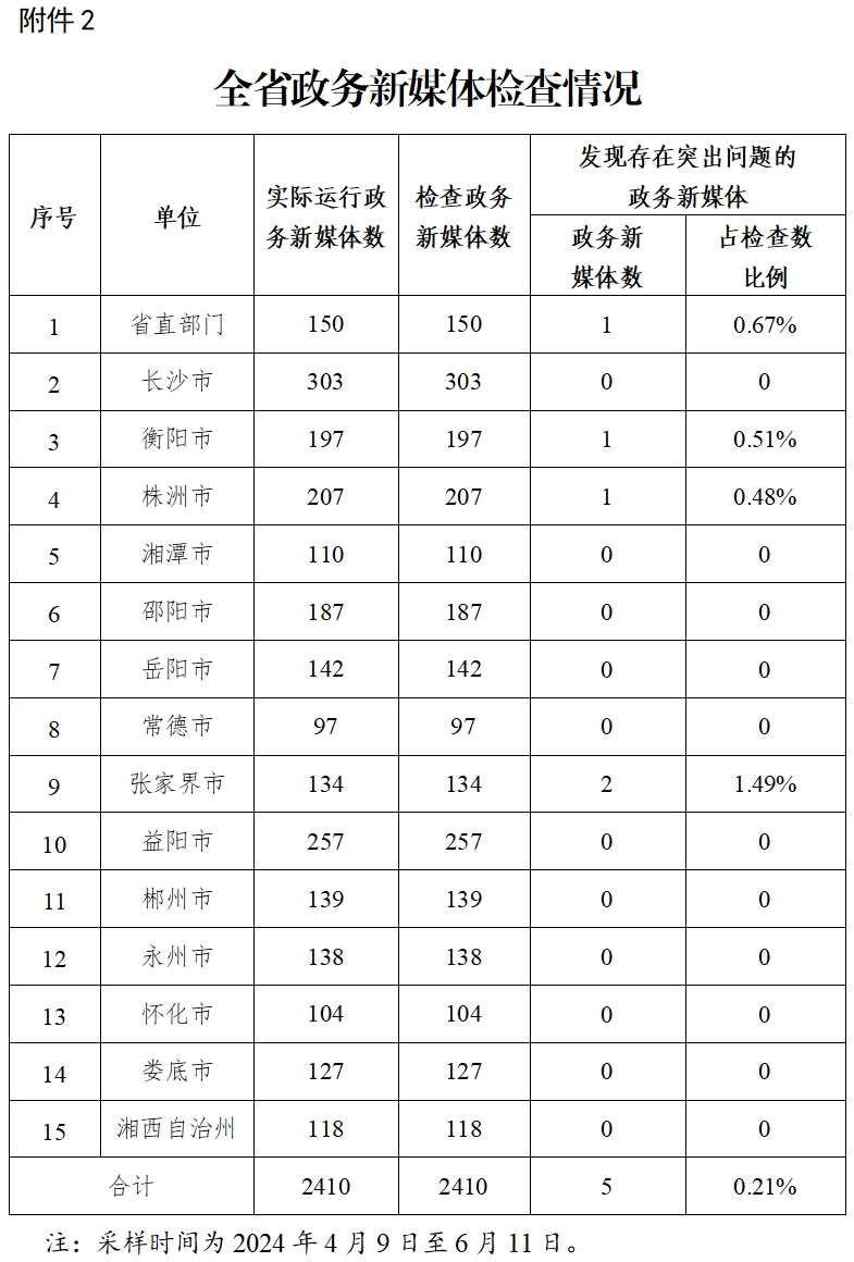 2024年新澳門今晚開獎(jiǎng)結(jié)果查詢表,狀況評(píng)估解析說明_36014.660