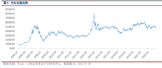 7777788888澳門開獎2023年一,互動策略評估_Hybrid10.155