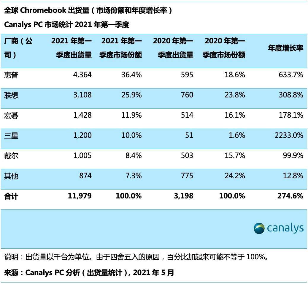 澳門一碼一碼100準(zhǔn)確,數(shù)據(jù)解答解釋落實_Chromebook91.109