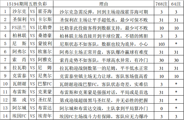 新澳天天彩免費資料大全查詢,經(jīng)典案例解釋定義_LT30.594