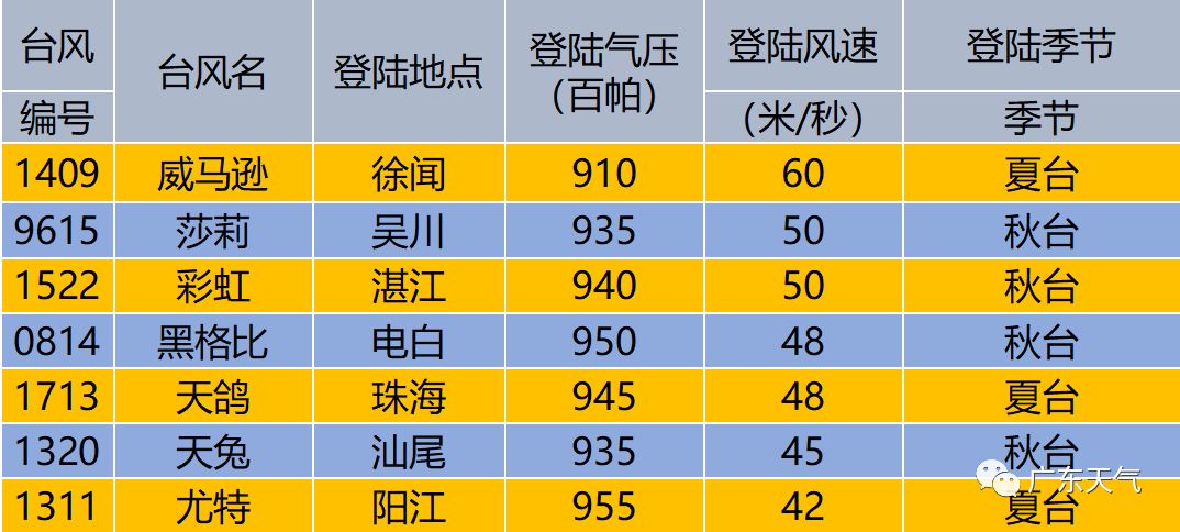 新粵門六舍彩資料正版,高速響應(yīng)解決方案_入門版56.277