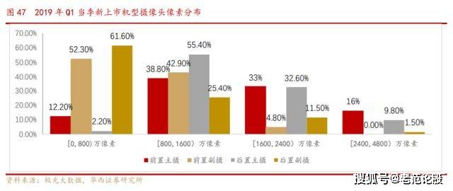 新澳天天彩正版免費(fèi)資料觀看,深入分析解釋定義_增強(qiáng)版58.541