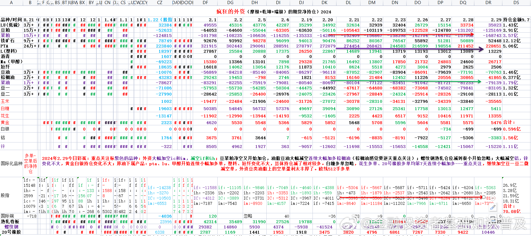 POM聚甲醛 第130頁