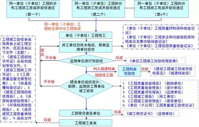 奧門全年資料免費大全一,標(biāo)準(zhǔn)化流程評估_進(jìn)階款38.354