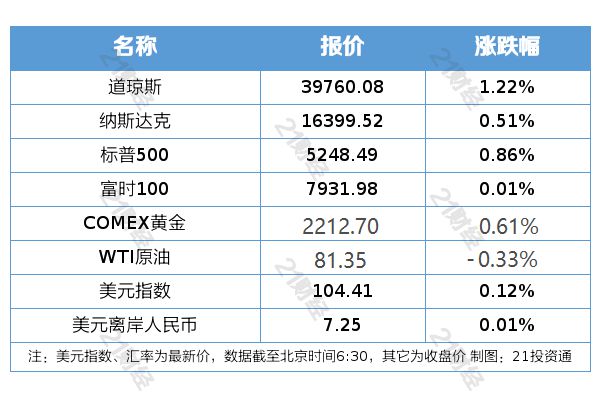 新澳天天彩免費(fèi)資料2024老,實(shí)踐性執(zhí)行計(jì)劃_4K52.484