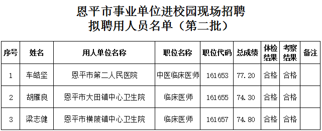 恩平最新招聘動(dòng)態(tài)與就業(yè)市場(chǎng)深度解析