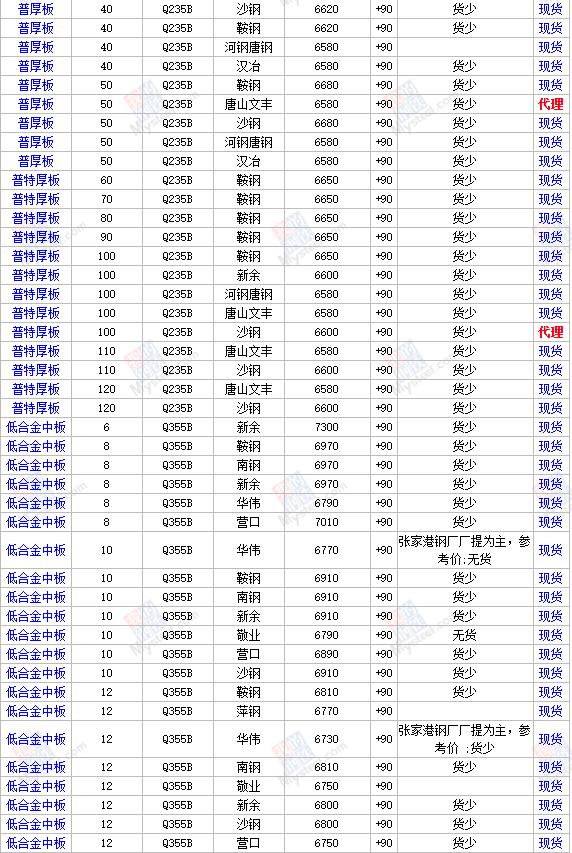 鋼價(jià)最新報(bào)價(jià)及市場(chǎng)走勢(shì)分析與預(yù)測(cè)