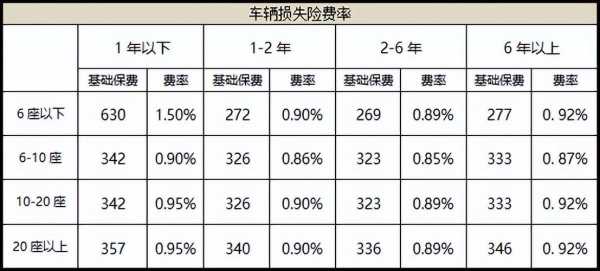 最新費率情況分析，影響及未來展望