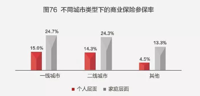 投保率動(dòng)態(tài)更新，趨勢(shì)分析、展望與未來方向