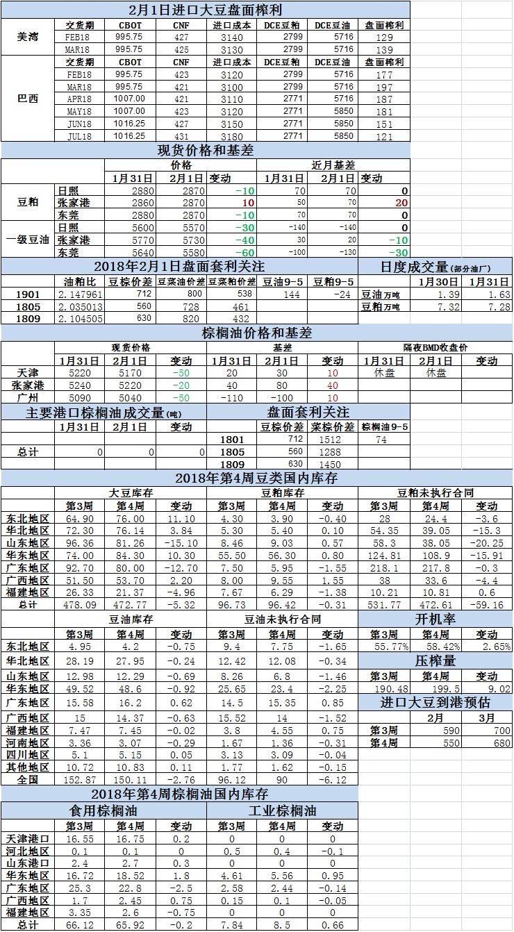 油類(lèi)記錄的新篇章，探索、挑戰(zhàn)與突破