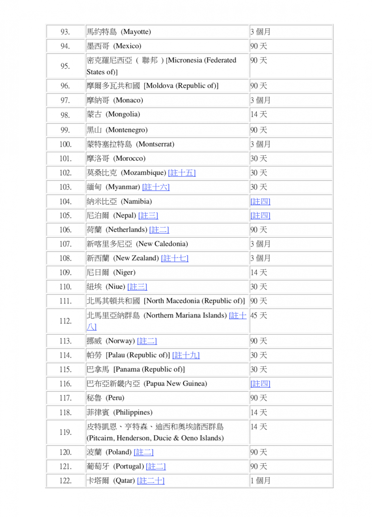 緬甸最新入境政策與動(dòng)態(tài)解析