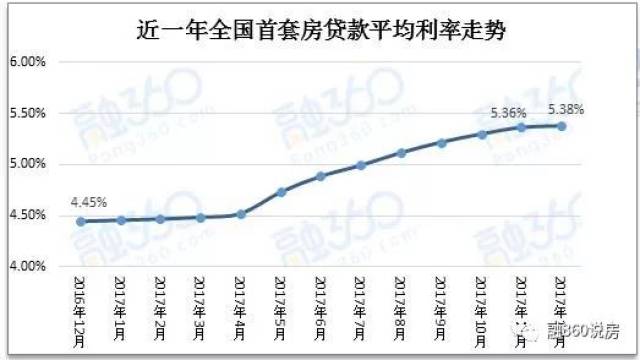 房貸最新利潤及市場趨勢，投資者考量因素解析