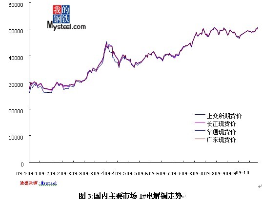 銅價(jià)最新動(dòng)態(tài)與全球經(jīng)濟(jì)影響分析