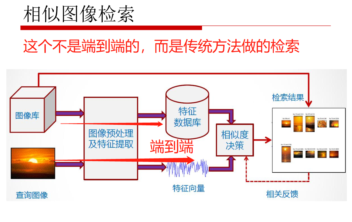 圖像檢索技術前沿探索，最新技術與應用動態(tài)