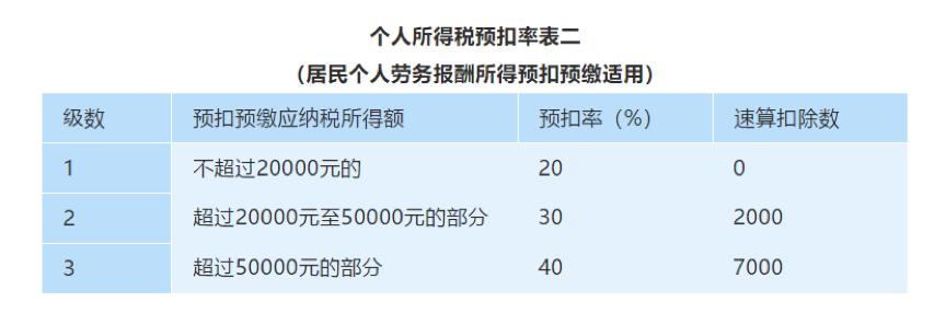 最新個(gè)稅稅率改革，影響與展望