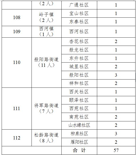 博山最新招聘信息全面匯總