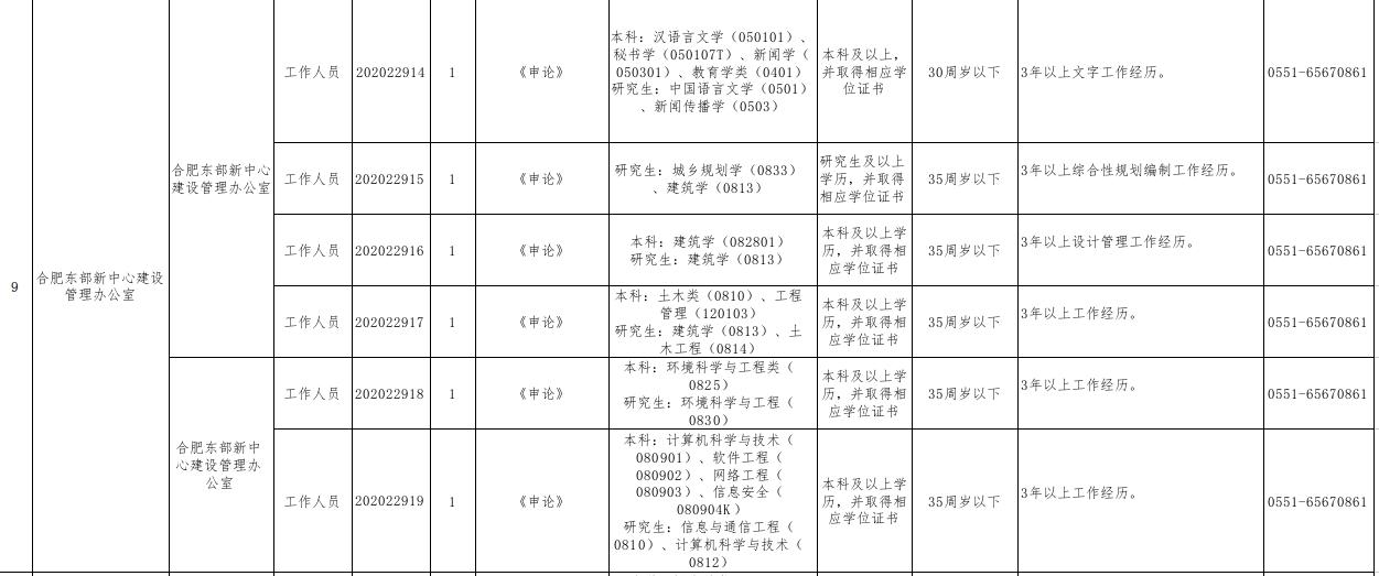 瑤海區(qū)衛(wèi)生健康局招聘最新信息全面解析