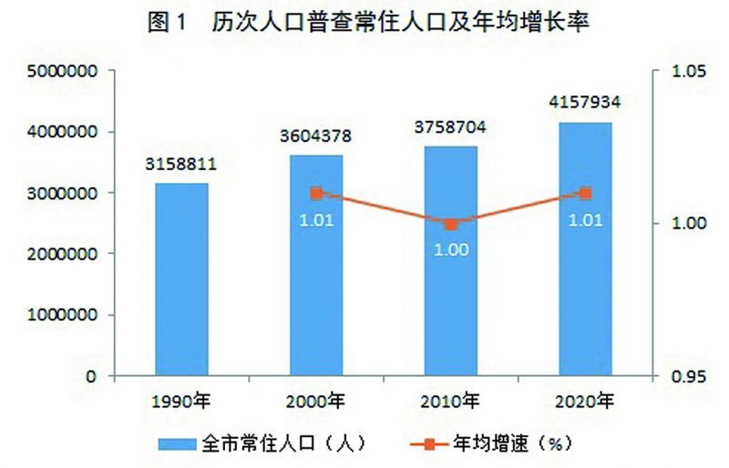 福安市數(shù)據(jù)和政務服務局人事任命動態(tài)更新