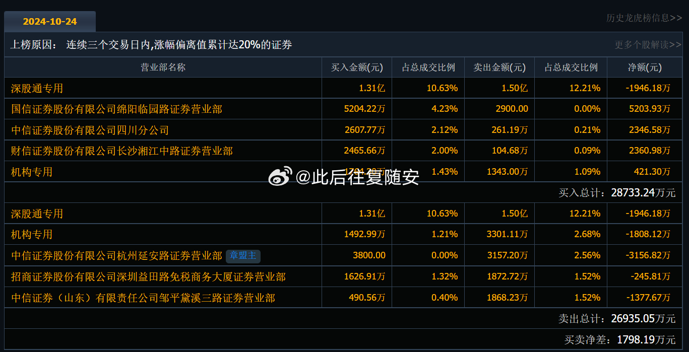 000700最新消息全面解析報告