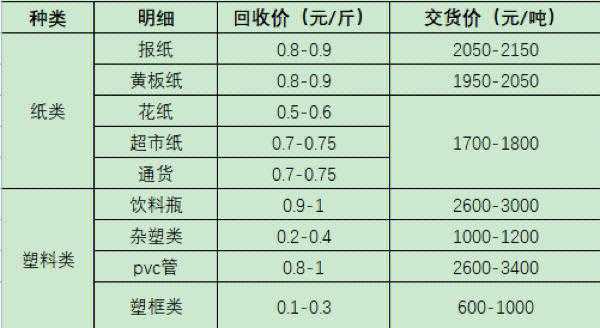 廢紙箱價格最新行情分析今日走勢報告