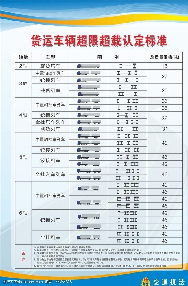 深度解讀，2017年貨車最新超限規(guī)定詳解