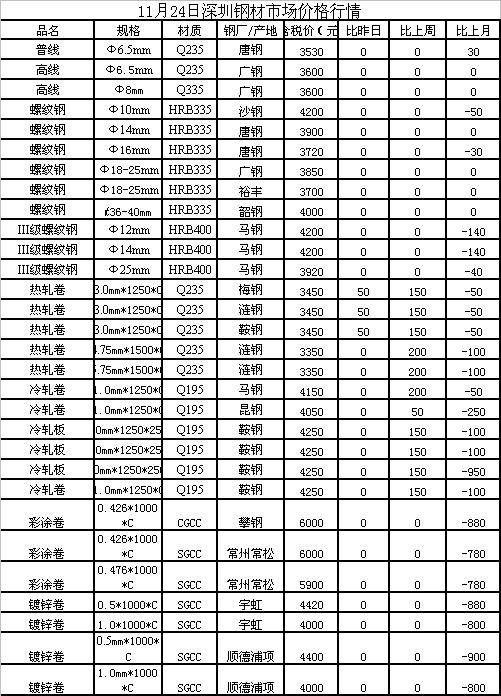 鋼屑價(jià)格最新行情解析