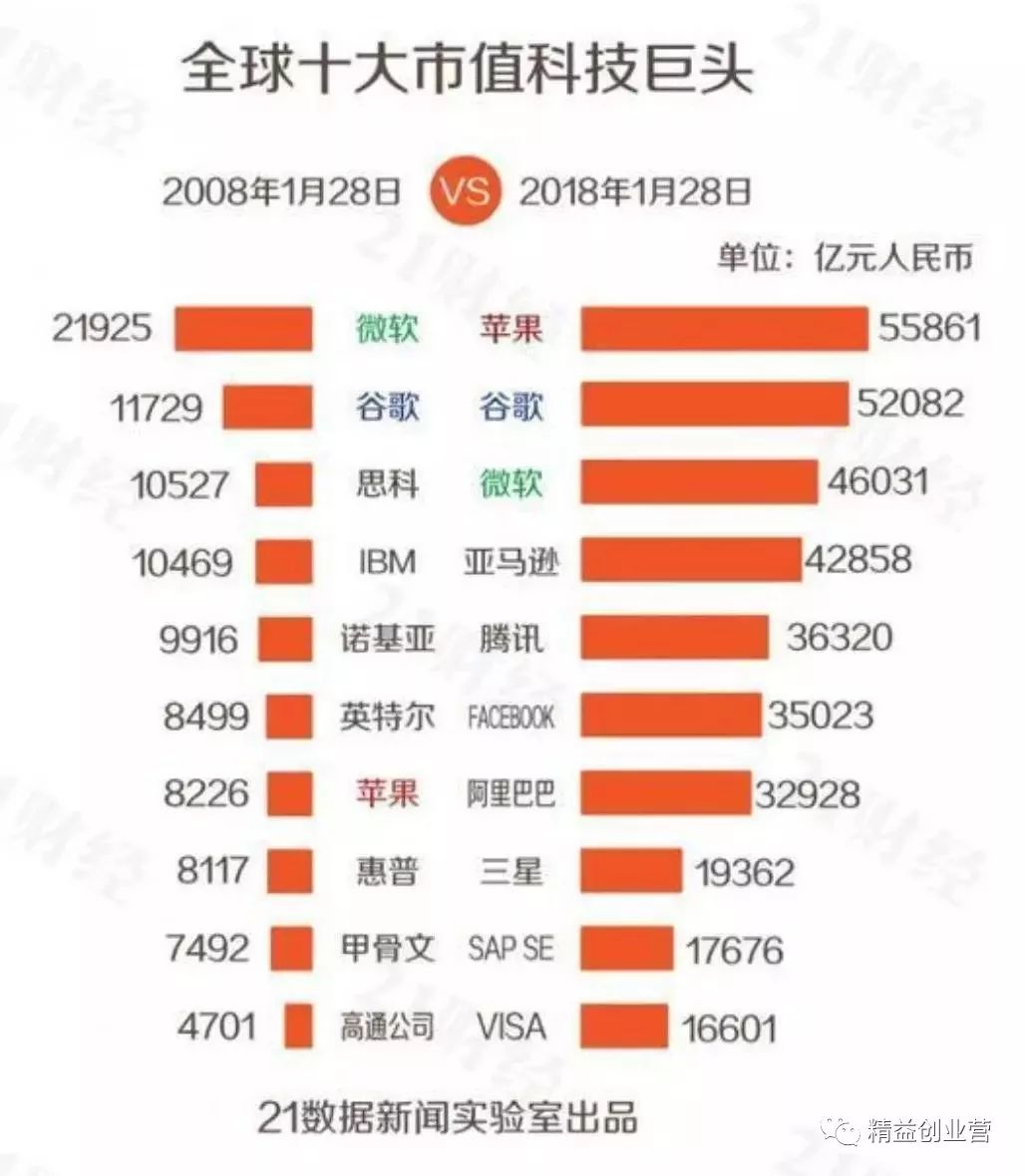 全球企業(yè)帝國(guó)市值排名背后的權(quán)力游戲