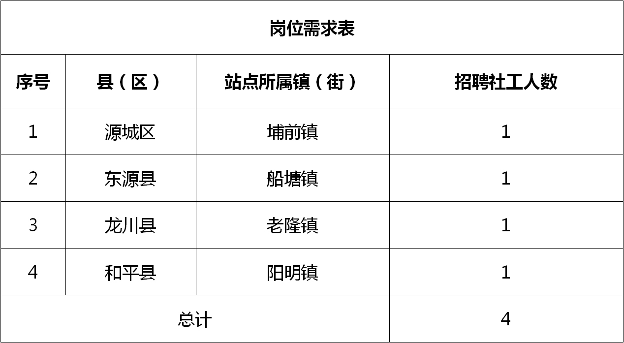 汝陽(yáng)縣統(tǒng)計(jì)局最新招聘啟事概覽