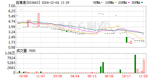 百特365引領(lǐng)行業(yè)變革，全方位服務(wù)新標(biāo)桿亮相最新報(bào)道