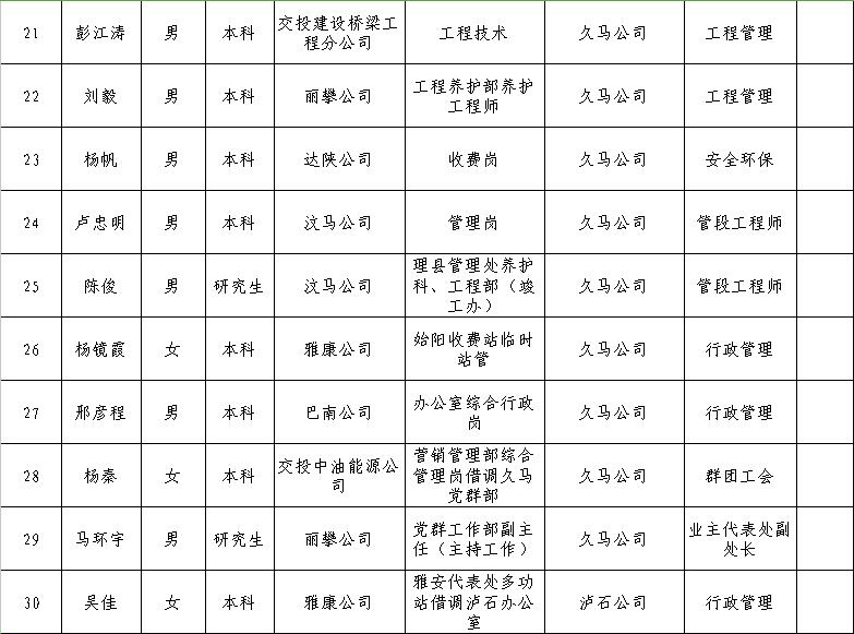 炎陵縣公路維護(hù)監(jiān)理事業(yè)單位領(lǐng)導(dǎo)團(tuán)隊(duì)及工作概述