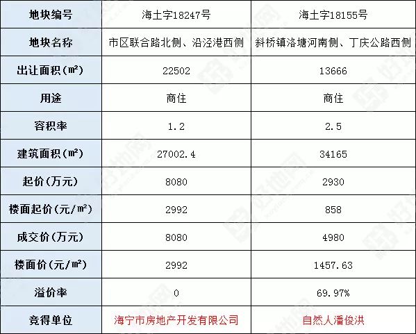 大前門最新成交記錄，歷史與現代的交融印記