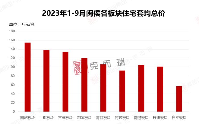 長樂樓盤價(jià)格暴跌，市場變化下的冷靜觀察與深度思考