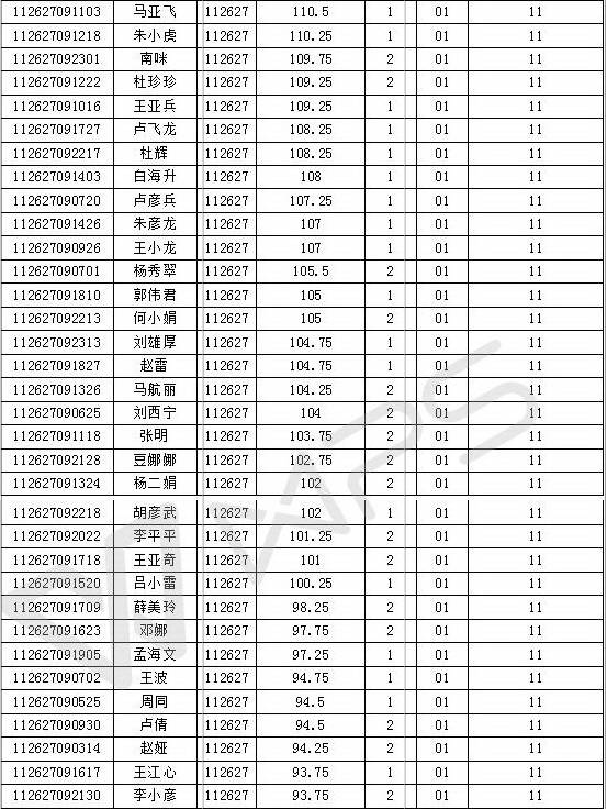 安徽和縣2017年人才招聘盛況探尋