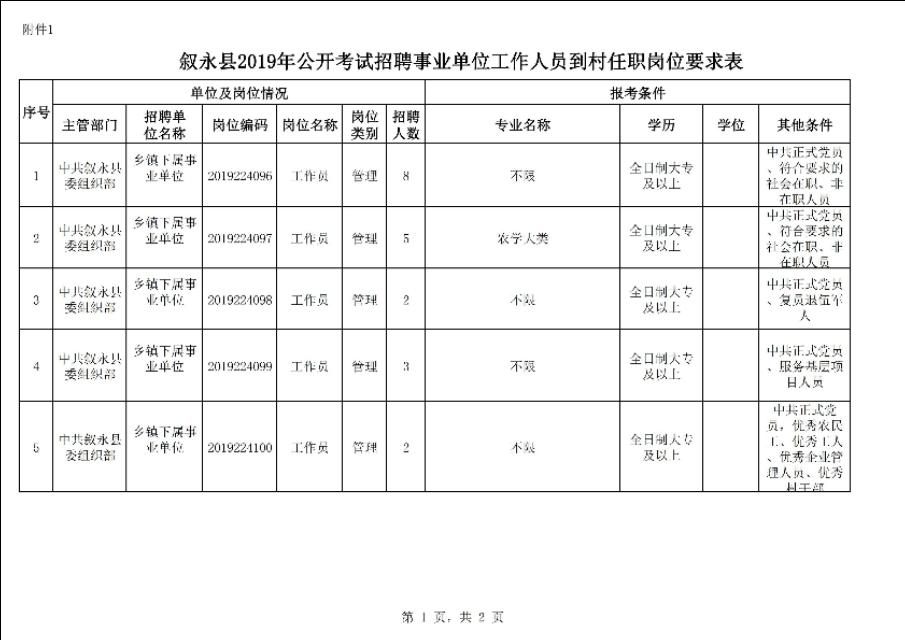 敘永地區(qū)最新招聘信息匯總