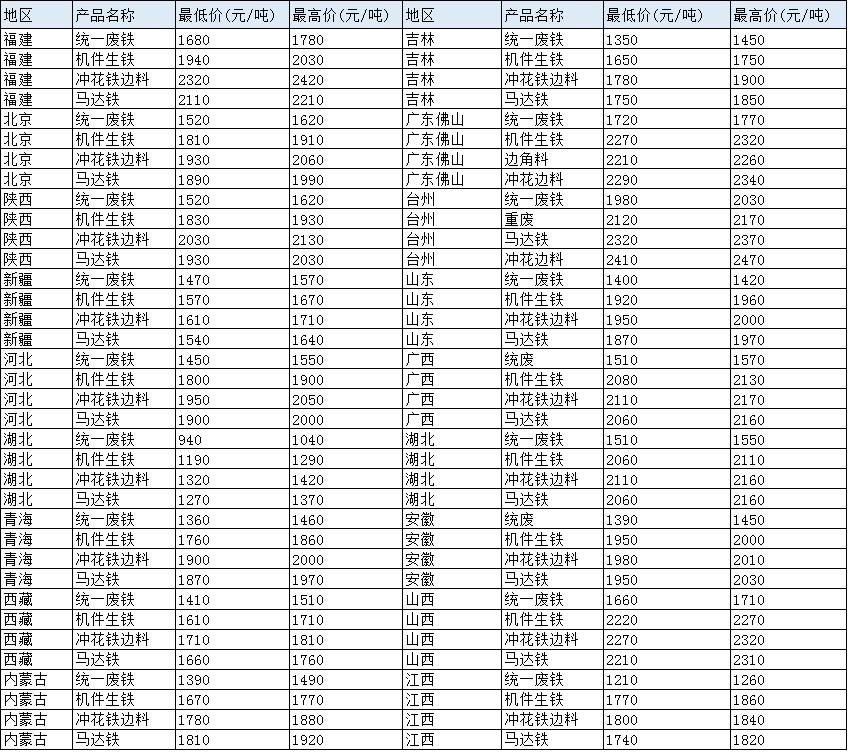 廢紙皮價(jià)格最新行情走勢(shì)分析