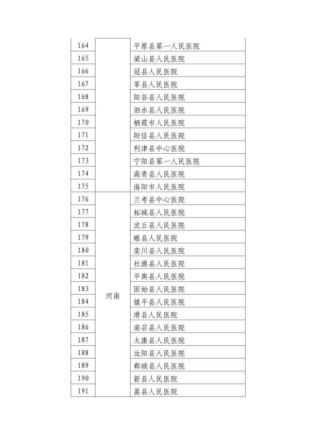 奉節(jié)縣數(shù)據(jù)和政務(wù)服務(wù)局招聘公告解析