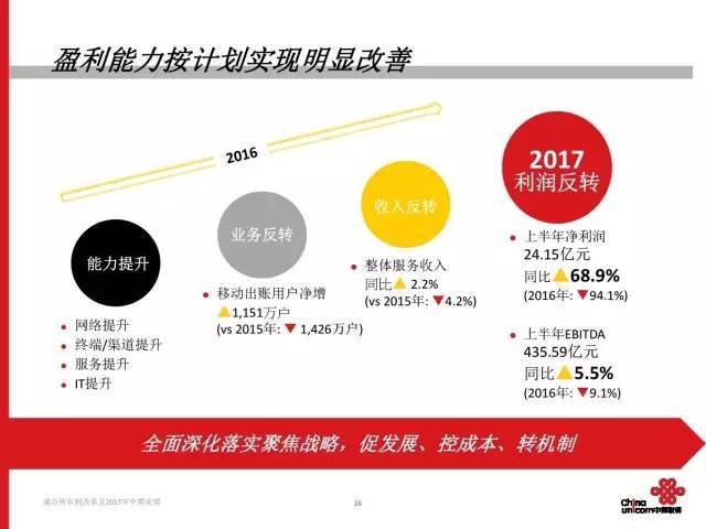 聯(lián)通深化混改激發(fā)企業(yè)新活力，最新合作方案出爐