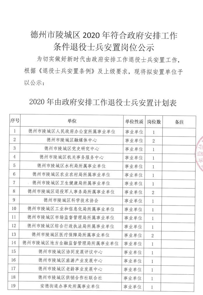 濱州退役士兵安置最新情況深度解析